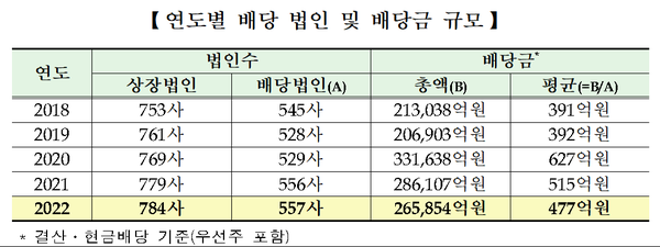 (표=한국거래소)