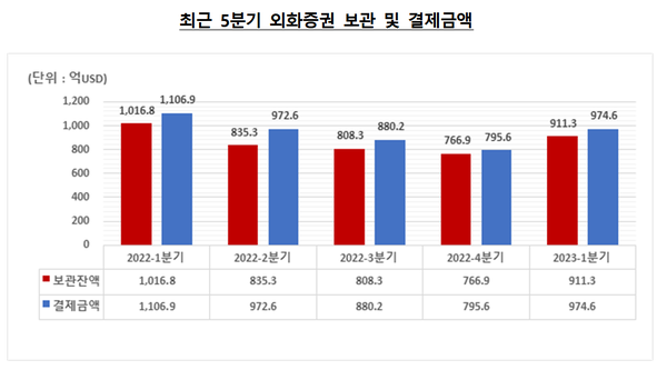 (표=예탁결제원)