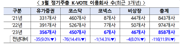 (표=예탁결제원)