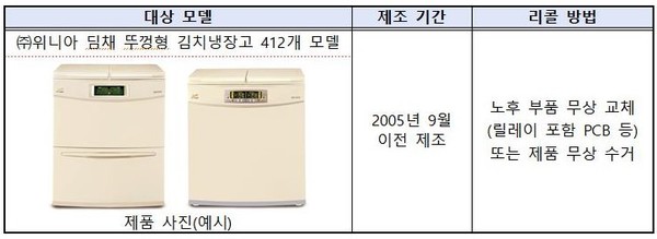 위니아의 자발적 리콜 대상인 노후 김치냉장고 모델. 사진=국가기술표준원 제공