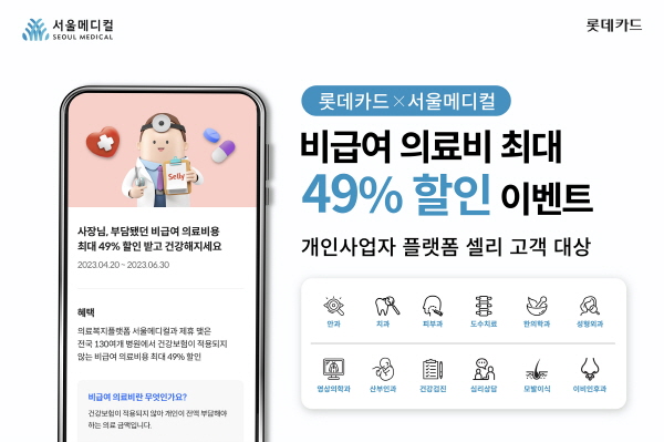 롯데카드가 의료복지플랫폼 ‘서울메디컬’ 운영사 이공일컴퍼니와 제휴해 개인사업자 플랫폼 ‘셀리(Selly)’ 고객을 대상으로 비급여 의료비 할인 이벤트를 진행한다. (사진=롯데카드 제공)
