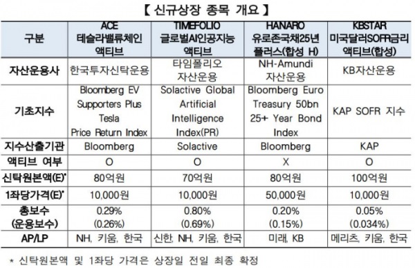 (자료=한국거래소 제공)