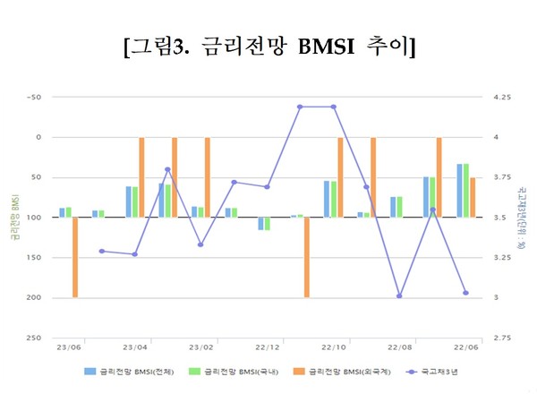 (자료=금융투자협회 제공)