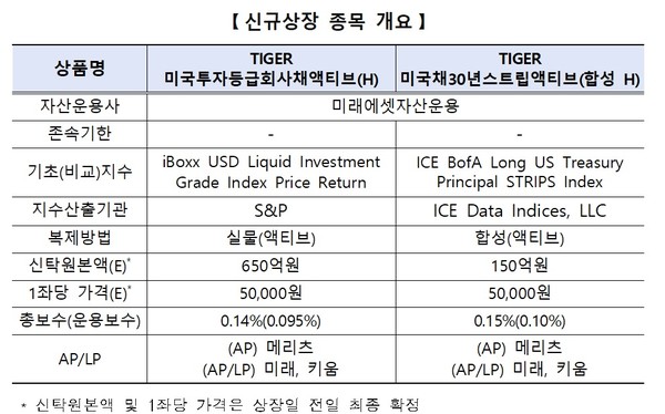 (자료=한국거래소 제공)