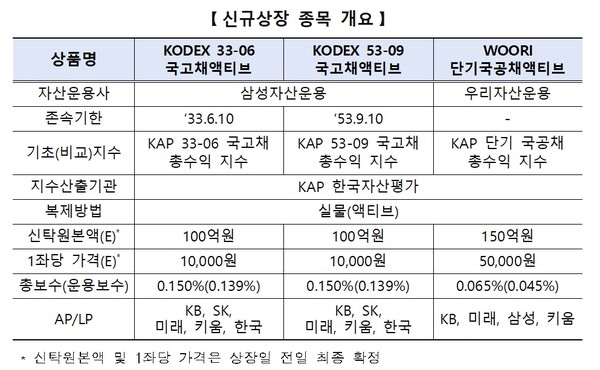 (자료=한국거래소 제공)