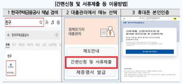 HF톡 신규 서비스 내용. 사진=한국주택금융공사 제공
