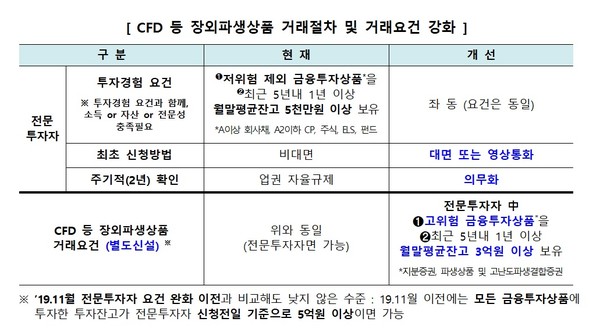 (자료=금융당국 제공)