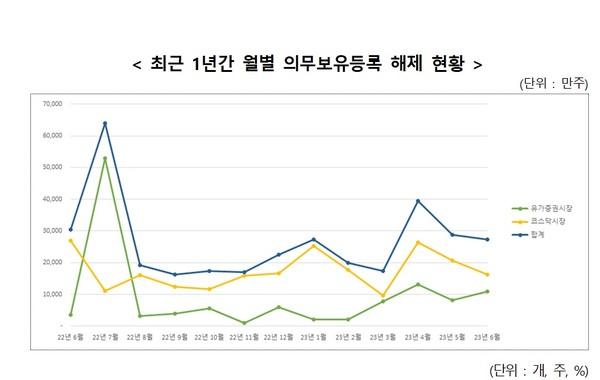 (자료=한국예탁결제원 제공)
