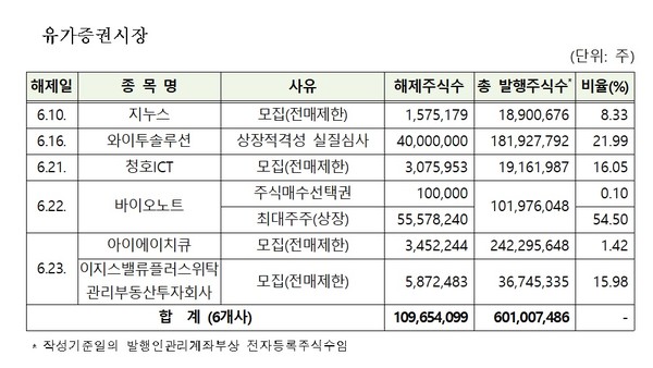 (자료=한국예탁결제원 제공)