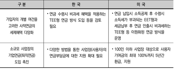 (자료=미래에셋투자와연금센터 제공)