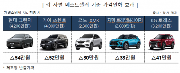과세표준계산 방식 특례 적용시 다음과 같이 가격이 인하된다. 사진=국세청 제공
