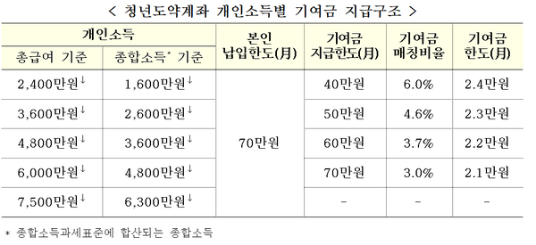 (표=금융위원회)