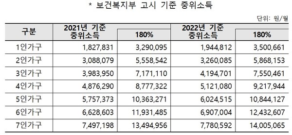(표=금융위원회 제공)