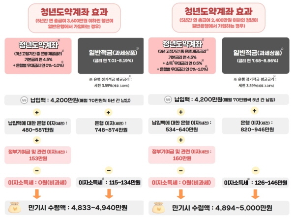 (사진=금융위원회 제공)