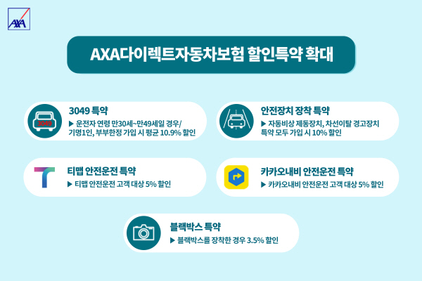 (사진=AXA손해보험 제공)