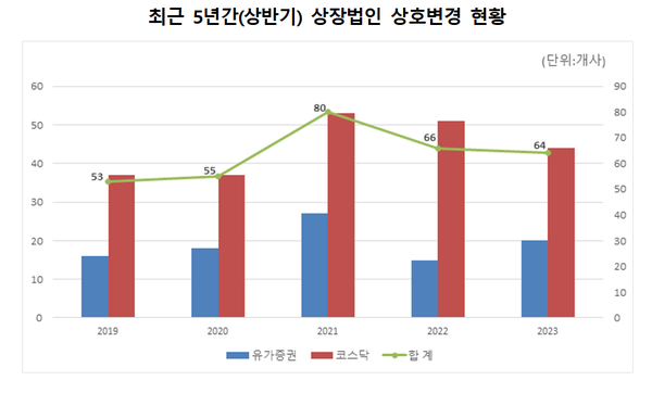 (자료=예탁결제원)