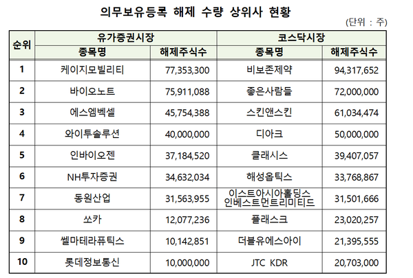 (표=예탁결제원)