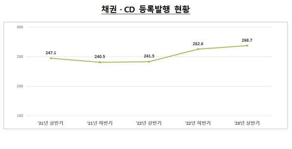 (자료=예탁결제원)