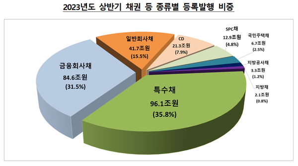 (자료=예탁결제원)