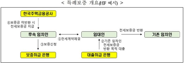 사진=한국주택금융공사 제공