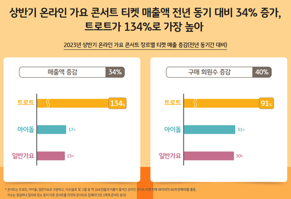 (자료=KB국민카드)