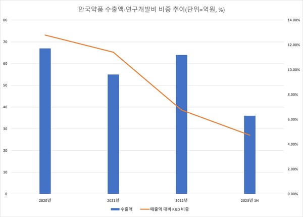 (자료=금융감독원 전자공시시스템)/서울와이어