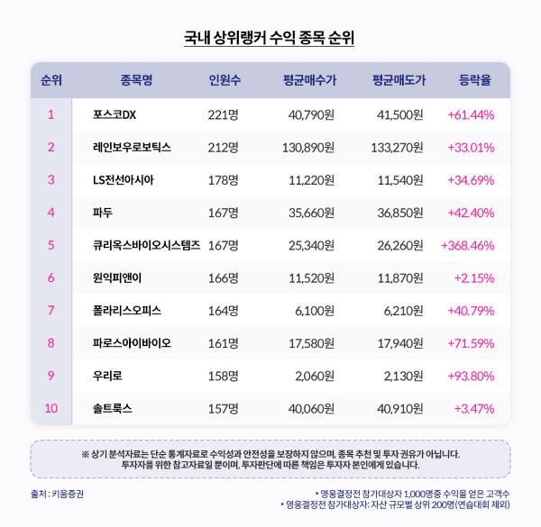 (자료=키움증권)