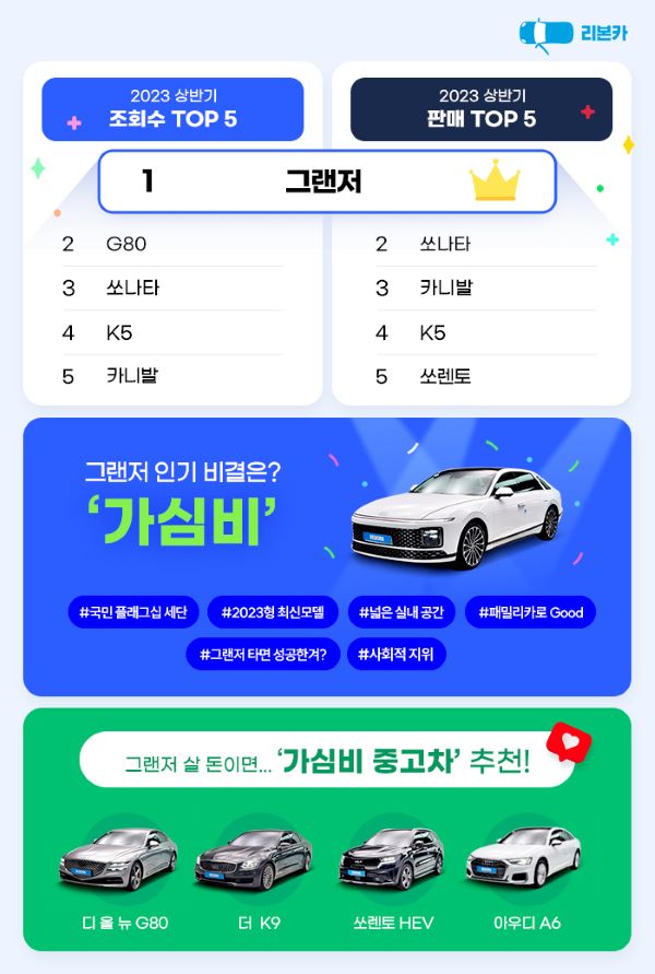 오토플러스는 7일 첨단 기능을 탑재한 가심비 중고차가 주목을 받는다고 밝혔다. 사진=오토플러스 제공