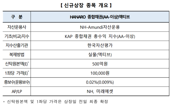 표=한국거래소 제공