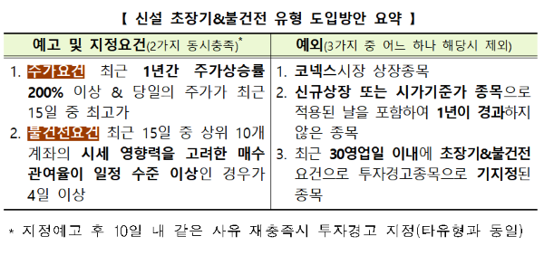 자료=한국거래소 제공