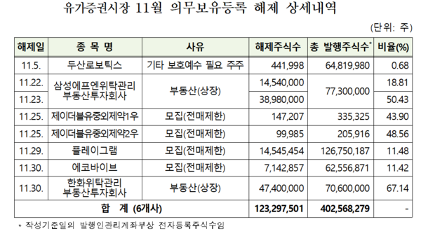 (표=예탁결제원)