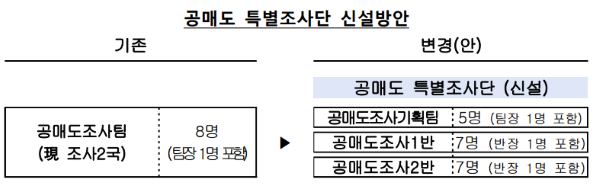 자료=금융감독원 제공