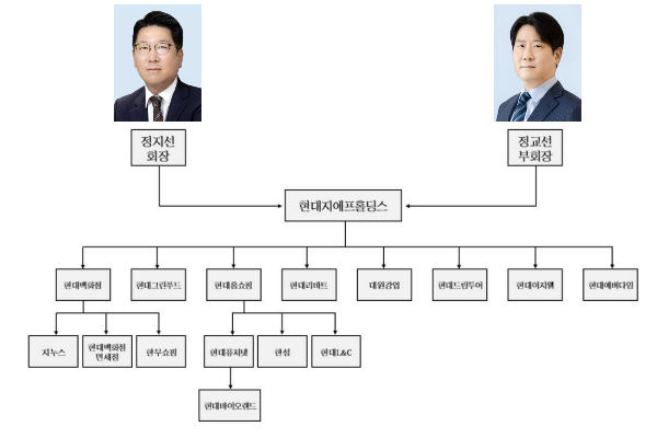 현대지에프홀딩스 계열 구조. 사진=현대백화점그룹 제공