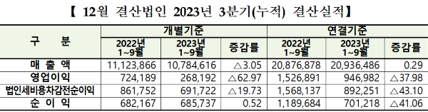 자료= 한국거래소 제공