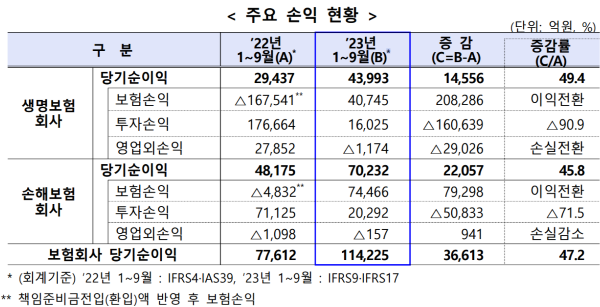 (자료=금융감독원 제공)