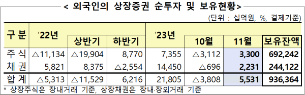 (자료=금융감독원 제공)