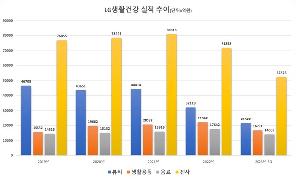 자료=금융감독원 전자공시시스템/서울와이어