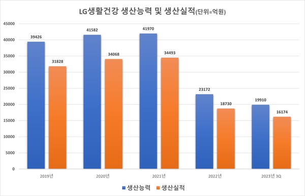 자료=금융감독원 전자공시시스템/서울와이어