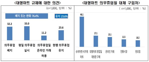 (사진=한국경제인협회)