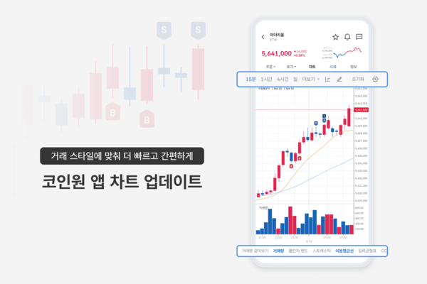 코인원 앱 차트.(사진=코인원)/서울와이어