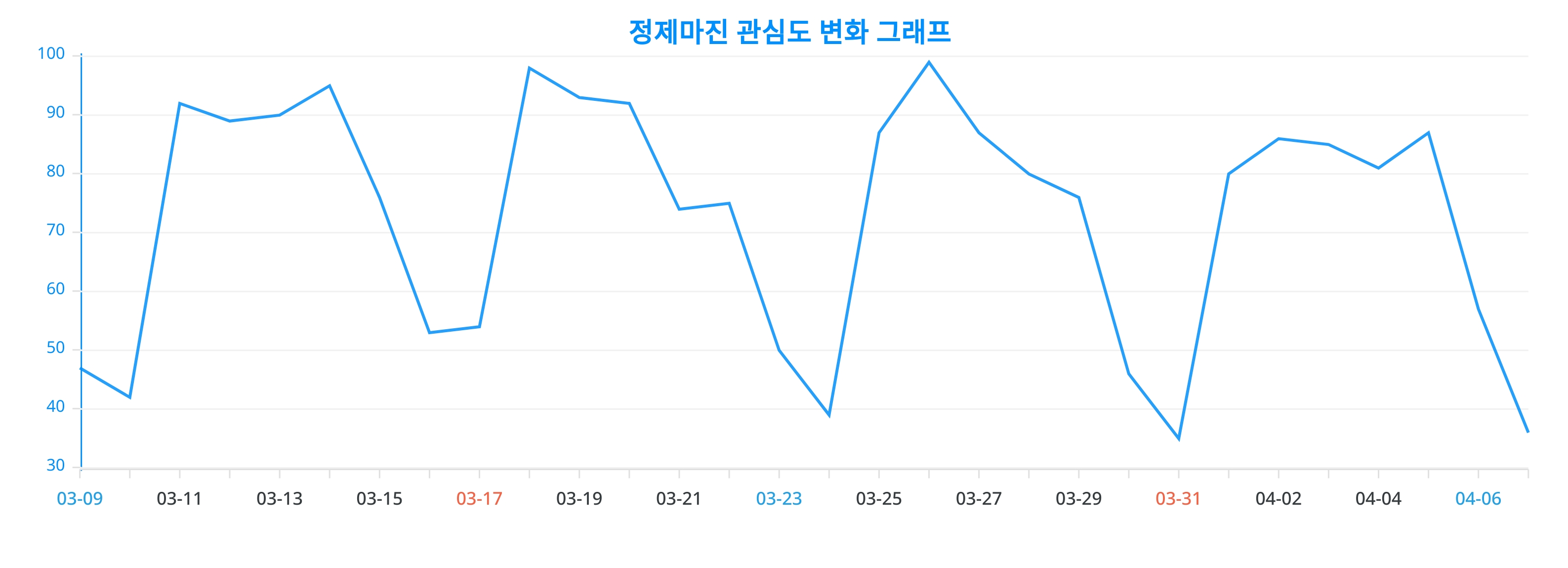 성별과 연령별로 살펴본 정제마진의 인사이트, 2024년 4월 8일 랭키파이 분석 결과 < 종합 < 기사본문 - 서울와이어