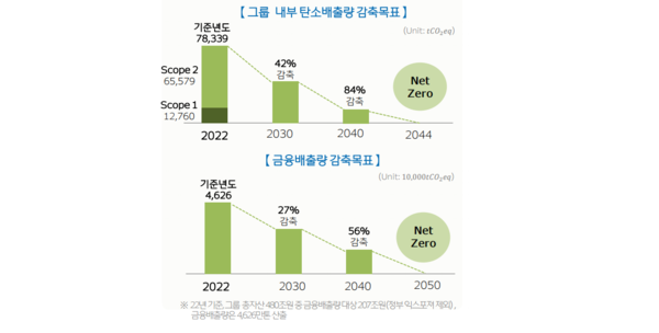 자료=우리금융그룹