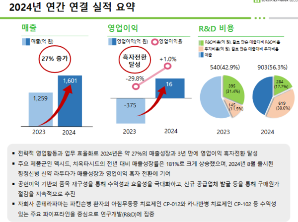 사진=부광약품 2024년 4분기 기업설명회 자료 발췌