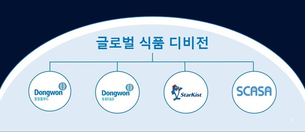 동원그룹이 글로벌 식품 사업 강화를 위한 본격적인 사업구조 재편에 나섰다. 사진=동원산업