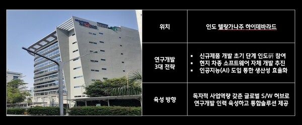 인도연구소 운영 방향. 사진=현대모비스