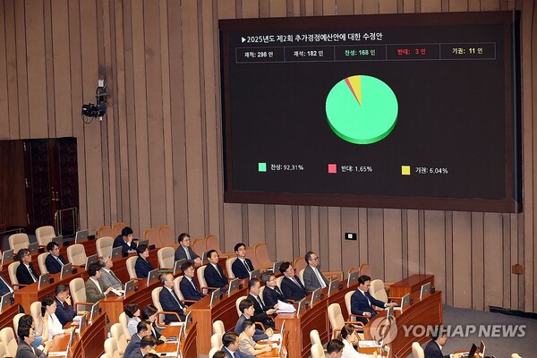 4일 밤 열린 국회 본회의에서 이재명 정부  추경안이 통과됐다 . 국민의힘은 표결에 불참했다. (사진, 연합뉴스 제공)