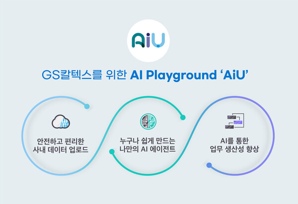 GS칼텍스 생성형 AI 플랫폼 AIU의 주요 기능. 사진=GS칼텍스