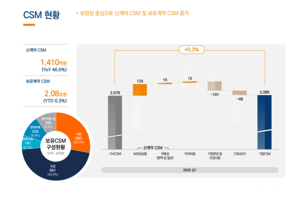자료=미래에셋생명