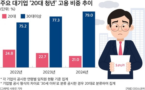사진=CEO스코어