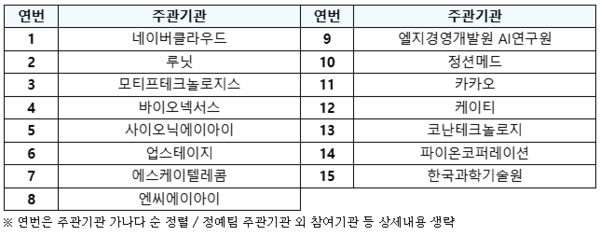 표=과학기술정보통신부